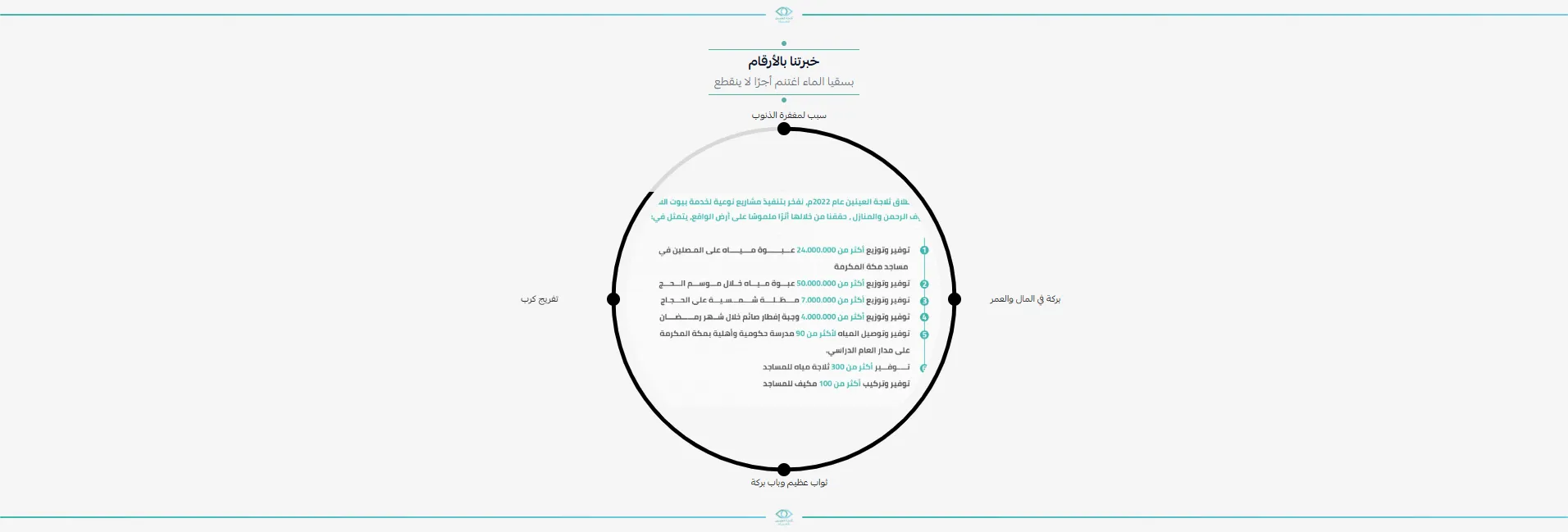 Thalajat Al-Aynayn – Donation-Free Water Delivery Salla Store screenshot 2
