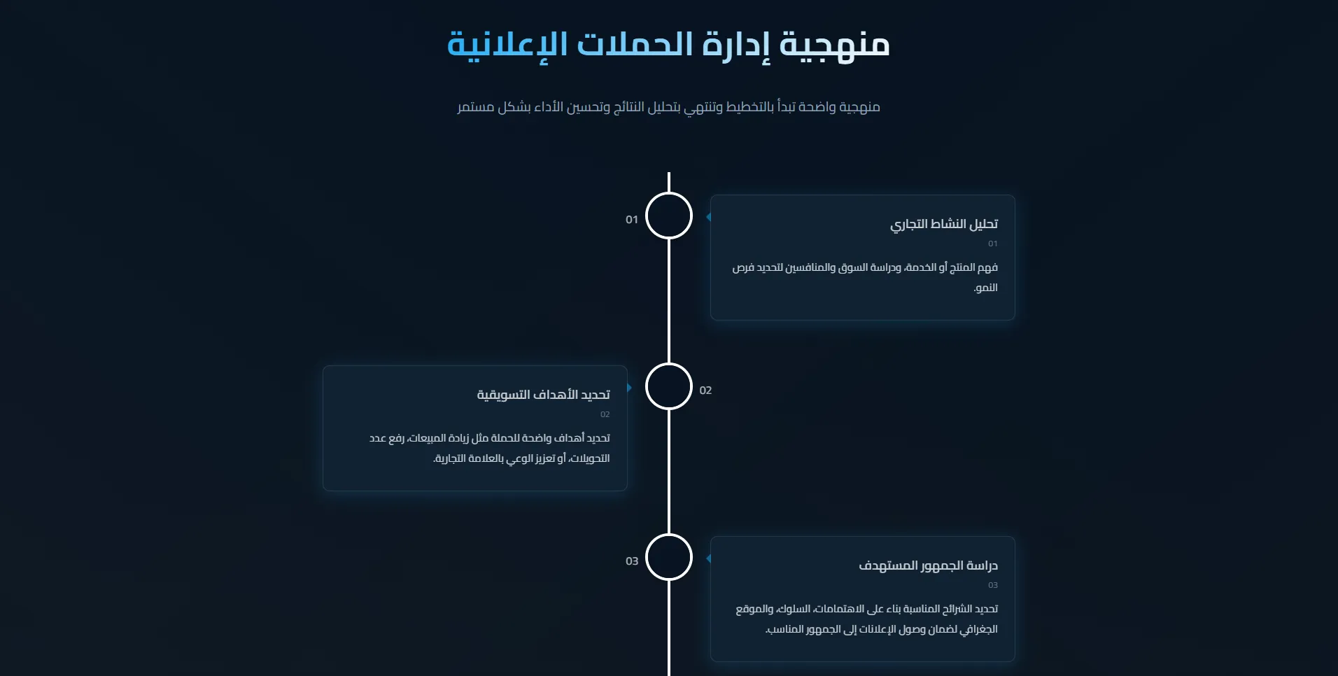 Omar Alghamdi – Digital Marketing Portfolio screenshot 3